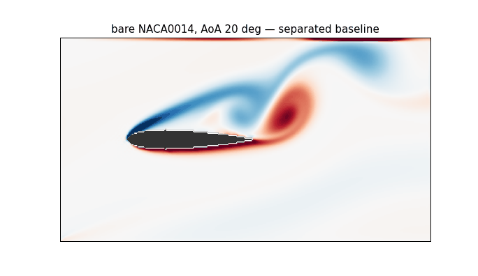 Bare NACA0014 separated flow