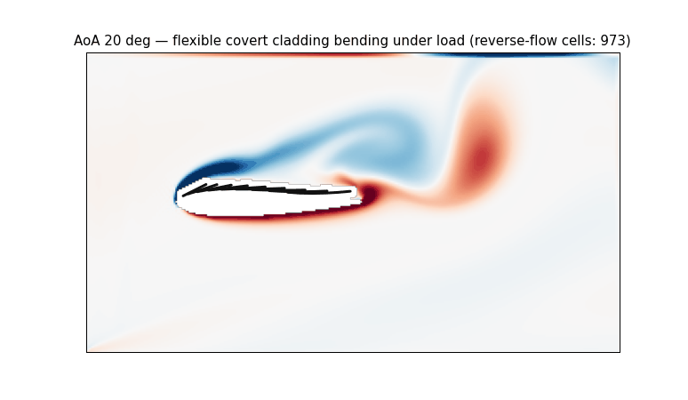Flexible covert cladding bending under load