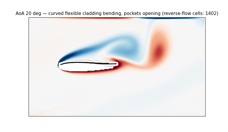 Curved shingles bending, pockets opening